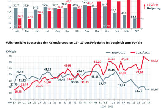 2004-0054-Strompreis KW17_final.jpg